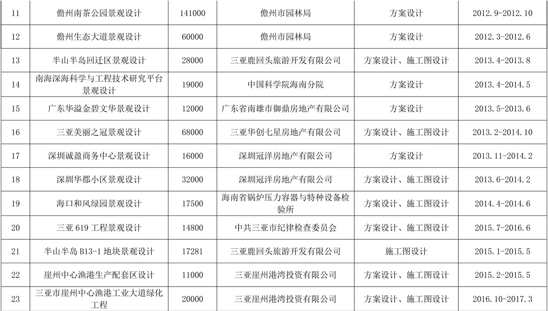 港澳免费资料大全